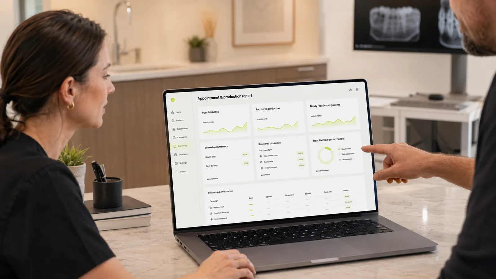 Dental reactivation reporting dashboard showing booked appointments recovered production and newly reactivated patients